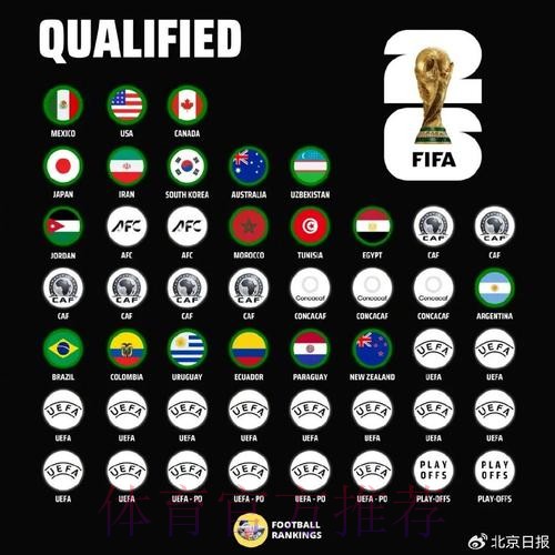 世界杯球队名单实时 世界杯球队名单实时