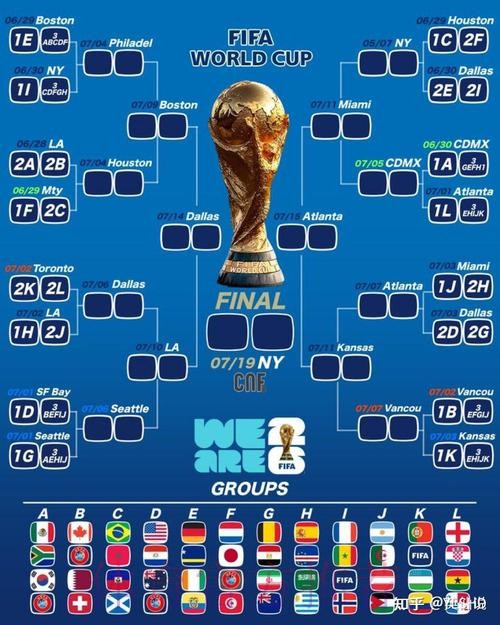 2026美加墨世界杯比分分析 2026美加墨世界杯比分分析