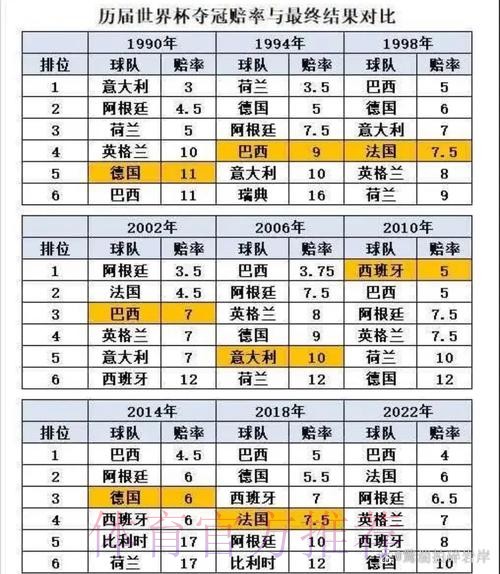 世界杯数据统计是否免费 世界杯数据统计是否免费